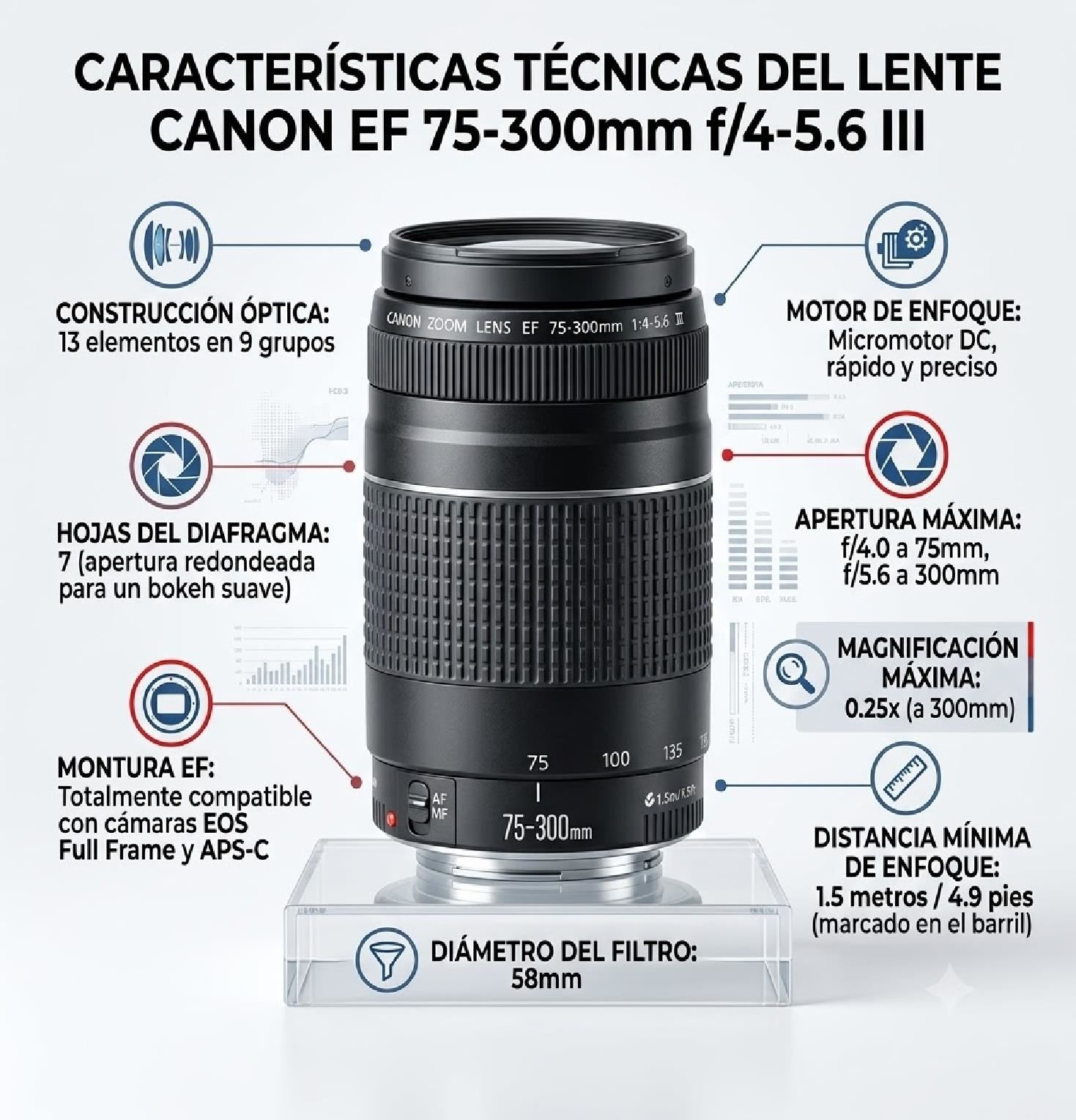 Lente Canon EF 75-300mm f/4-5.6 III - Negro